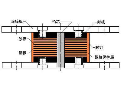 婺城区抗震支座施工-普通板式橡胶支座厂家